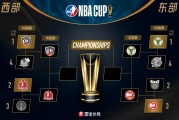 🌟NBA杯四强对阵出炉：雷霆vs火箭，雄鹿vs老鹰